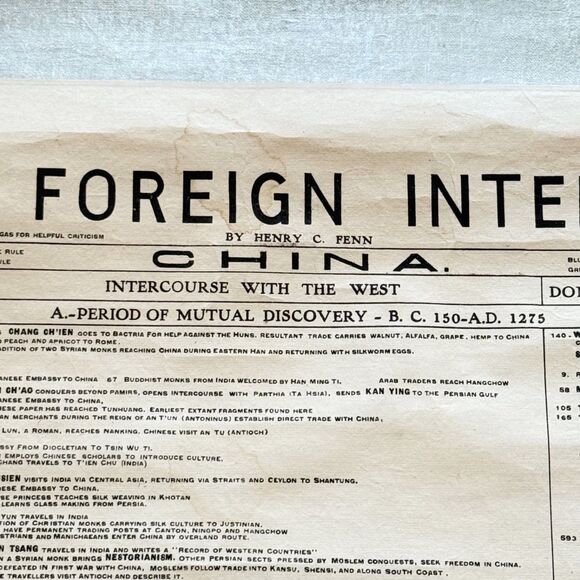 RARE 1927 China's Foreign Intercourse w The West Hanging Wall Chart Henry Fenn - Picture 6 of 12